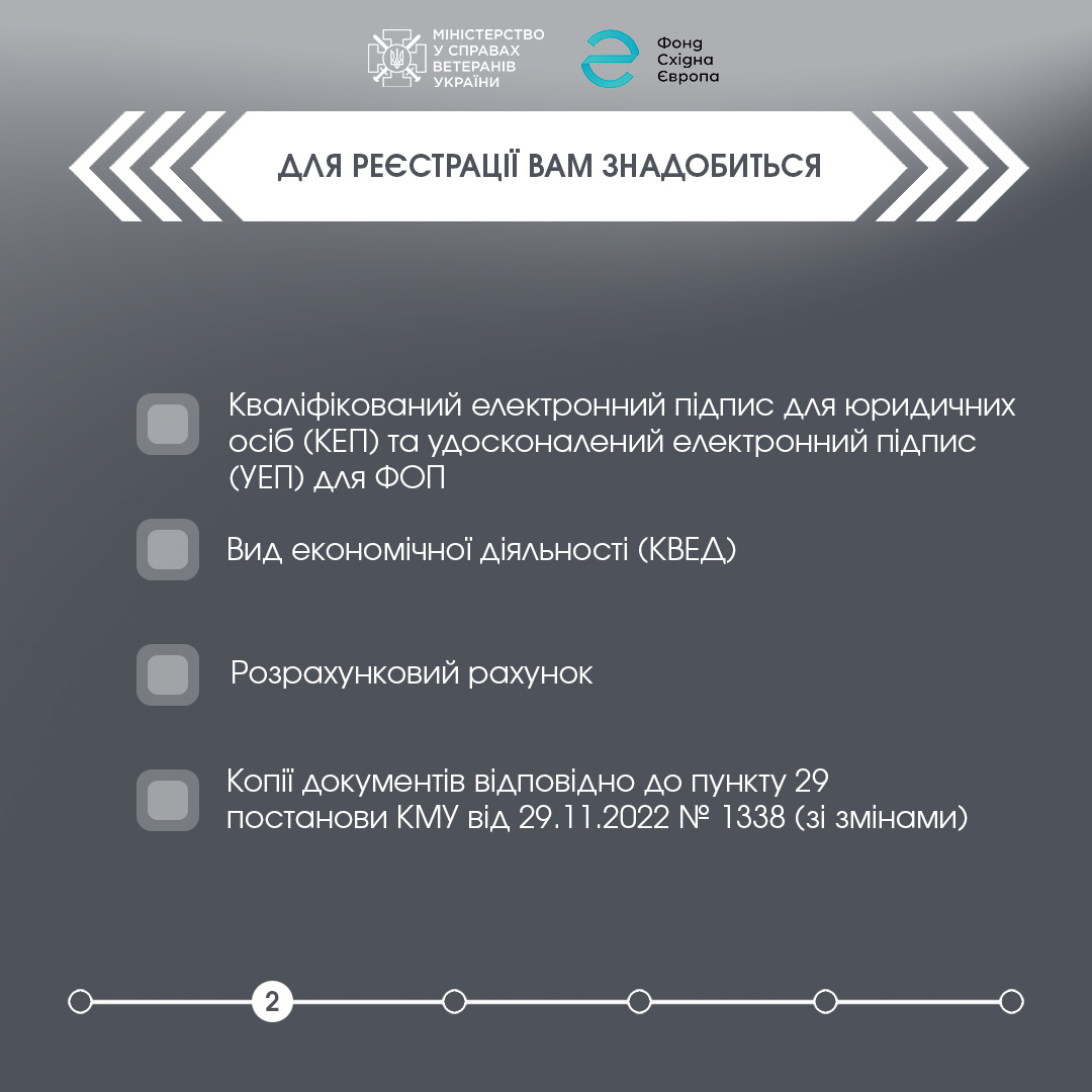 Як стати надавачем послуг із психологічної допомоги для ветеранів і членів їх сімей та отримати відшкодування від Мінветеранів