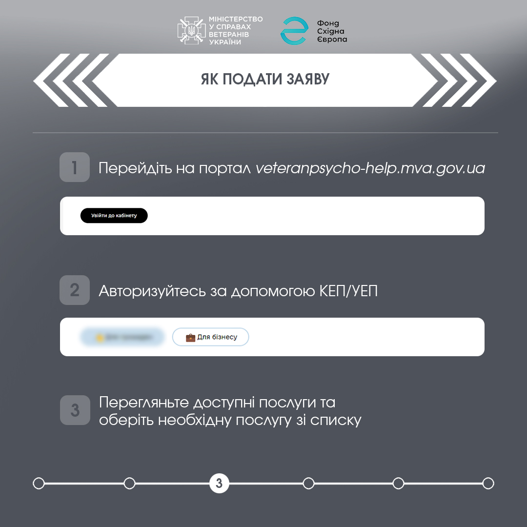 Як стати надавачем послуг із психологічної допомоги для ветеранів і членів їх сімей та отримати відшкодування від Мінветеранів