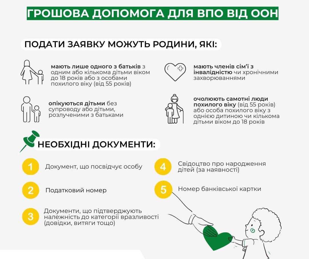Внутрішні переселенці можуть подати заявку на грошову підтримку від ООН