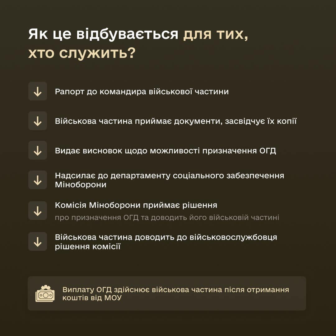 Як отримати одноразову грошову допомогу у разі встановлення інвалідності – детальне роз’яснення