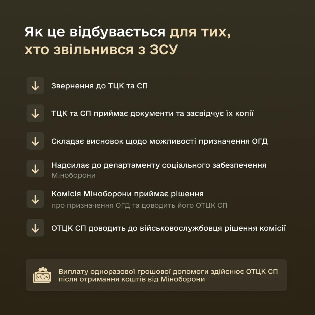 Як отримати одноразову грошову допомогу у разі встановлення інвалідності – детальне роз’яснення