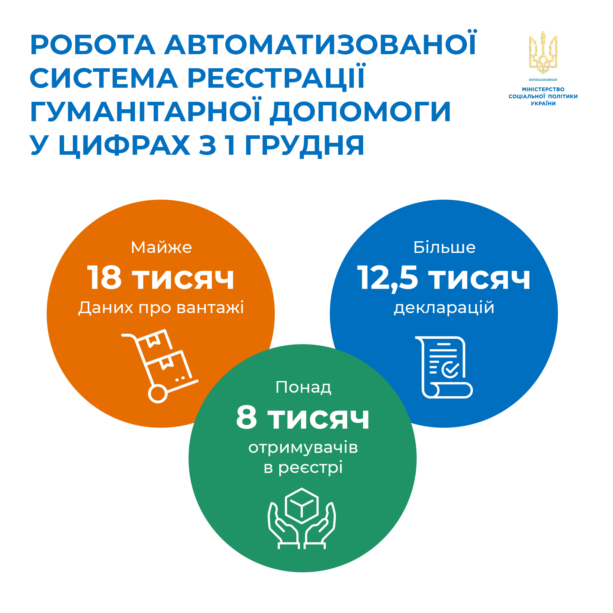 З 1 квітня завезти гуманітарну допомогу буде можливо лише з використанням онлайн-системи