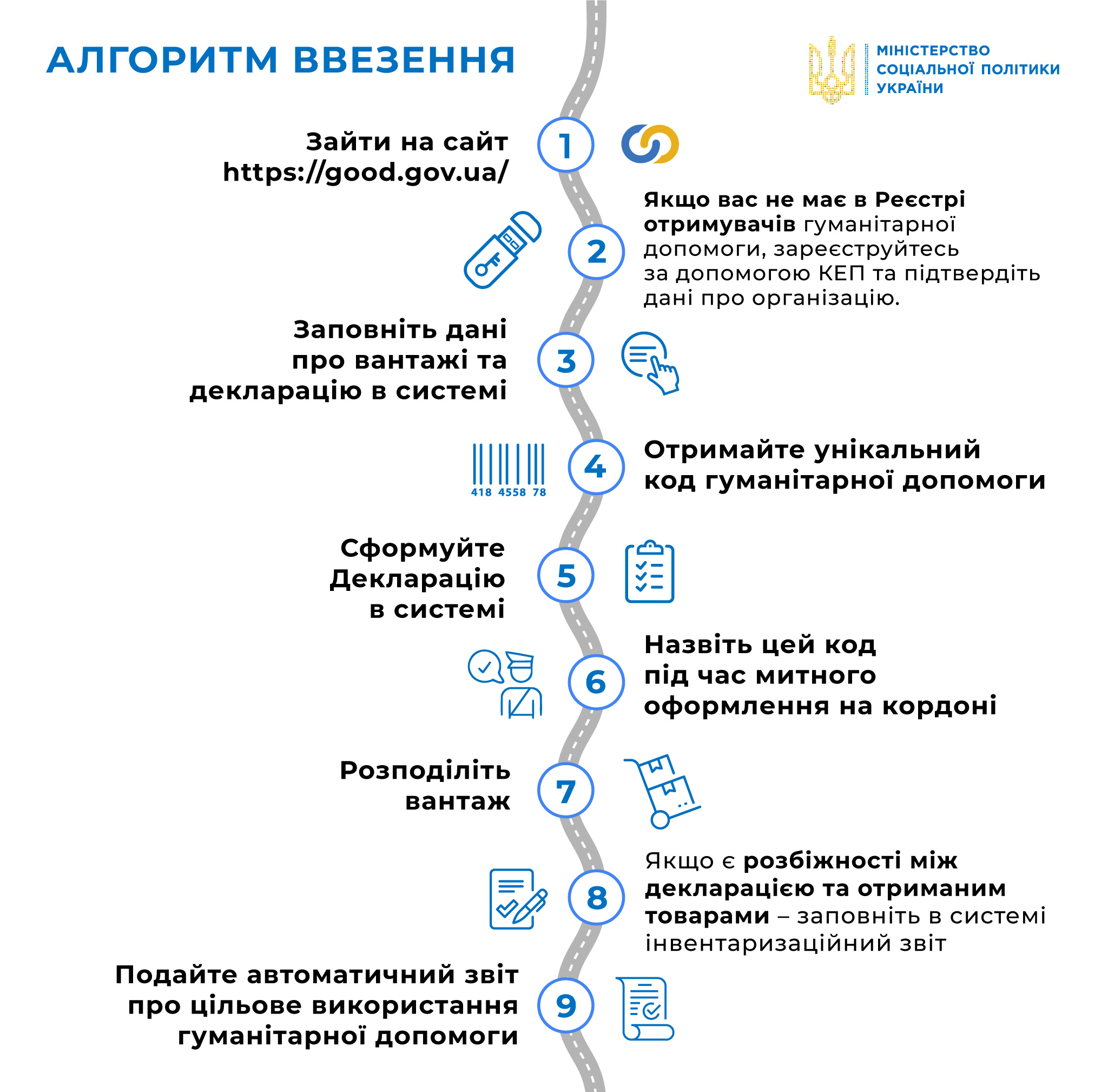 З 1 квітня завезти гуманітарну допомогу буде можливо лише з використанням онлайн-системи