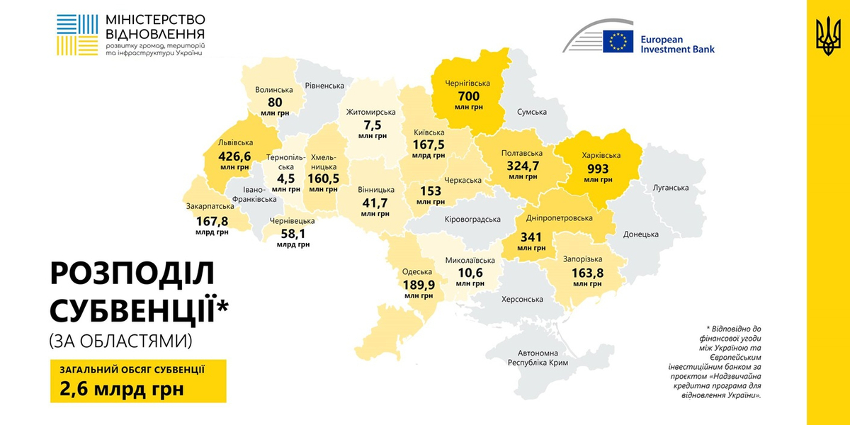 Уряд затвердив фінансування 66 проєктів відновлення в регіонах - Мінінфраструктури