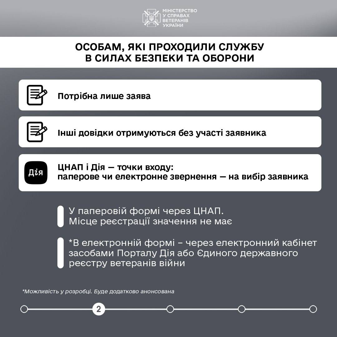 Спрощено отримання статусів особи з інвалідністю внаслідок війни та члена сім’ї загиблого захисника і захисниці