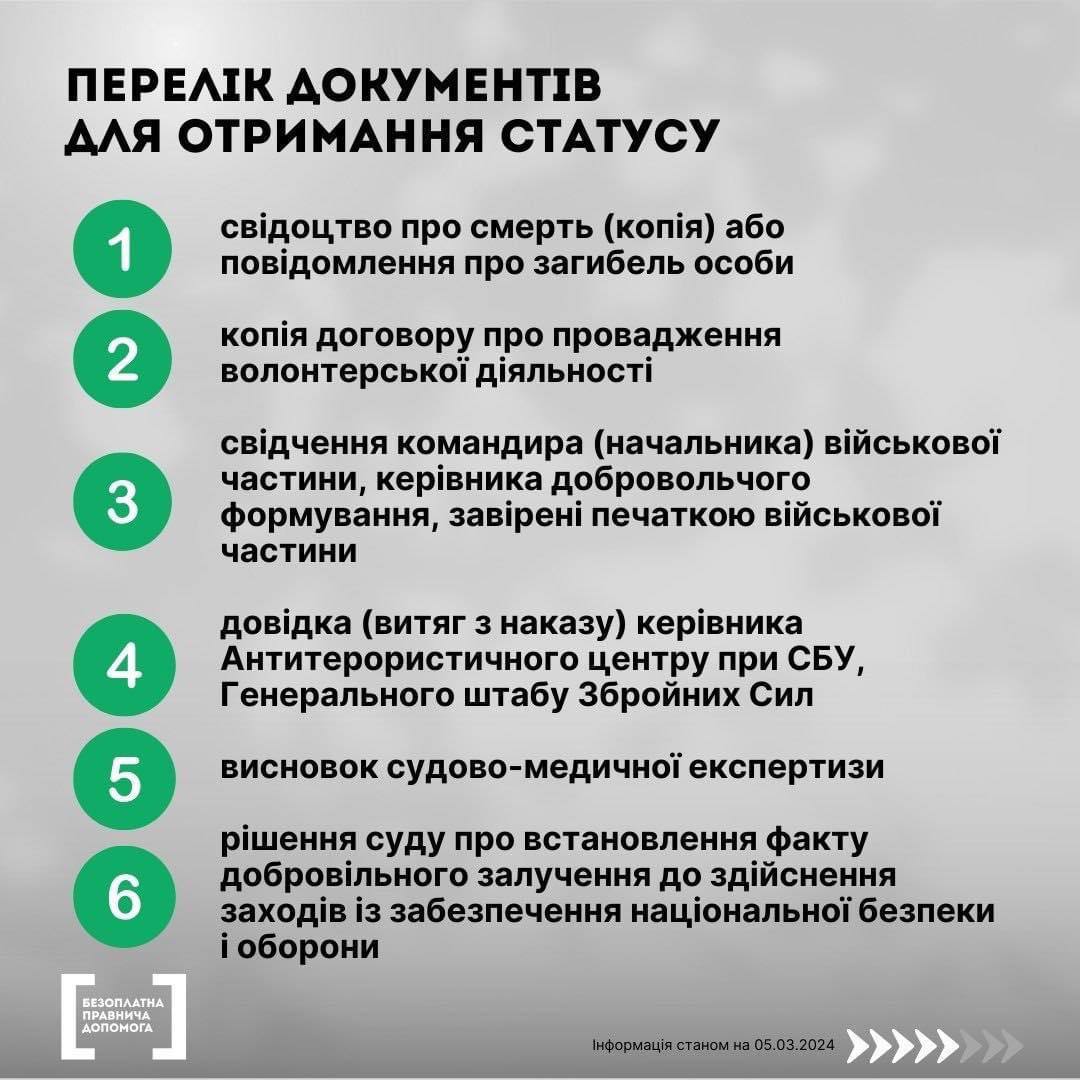 Куди звертатись для отримання статусу члена сім’ї загиблого Захисника України