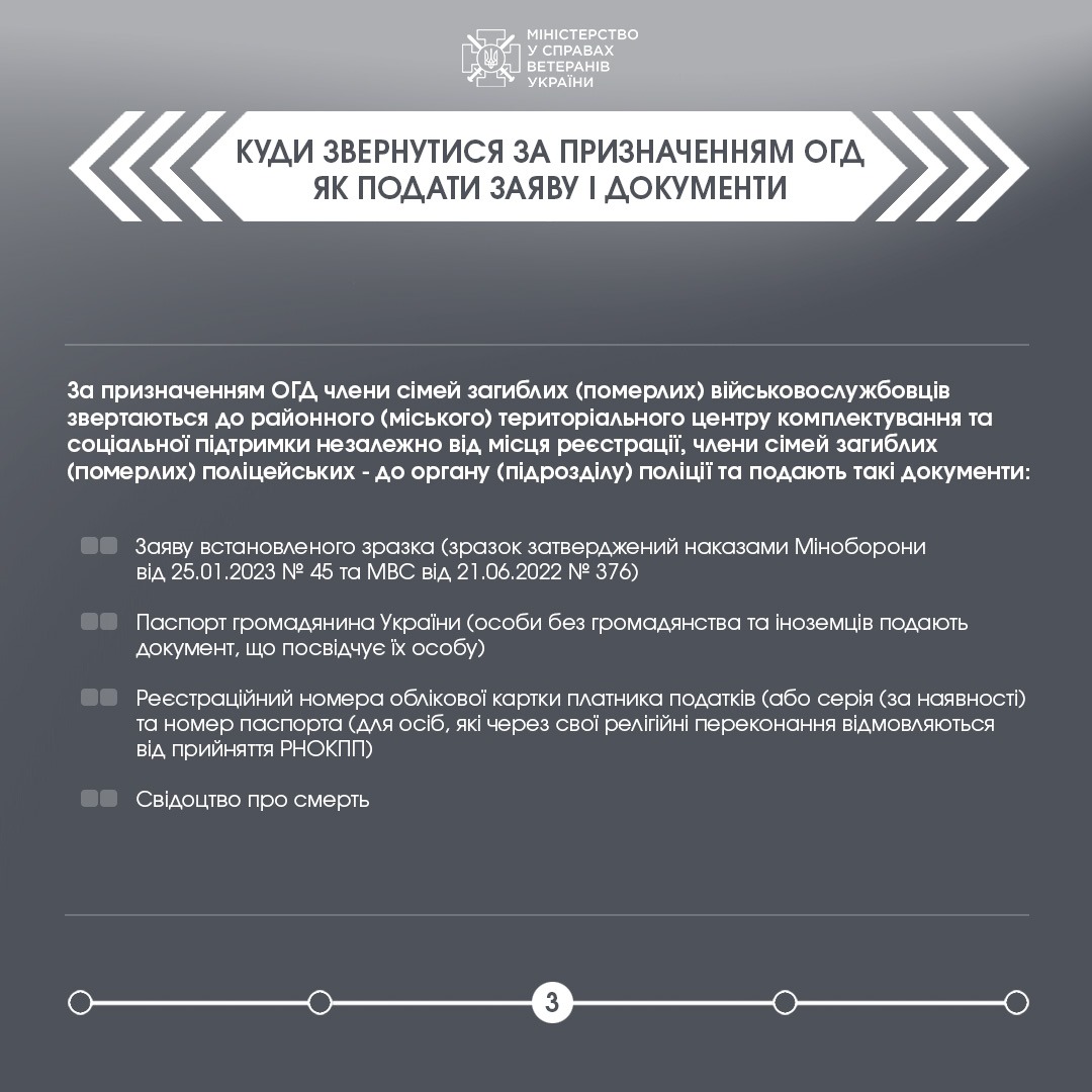 Мінветеранів пояснює, як призначається та виплачується одноразова грошова допомога у разі загибелі військового або поліцейського