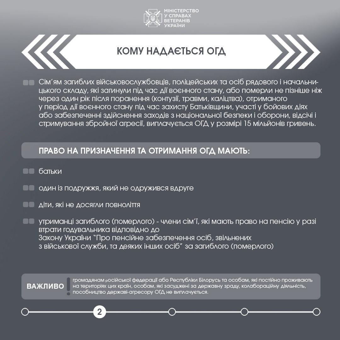 Мінветеранів пояснює, як призначається та виплачується одноразова грошова допомога у разі загибелі військового або поліцейського