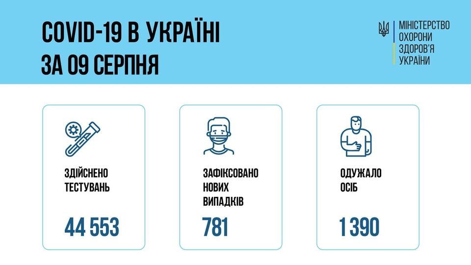 10.08