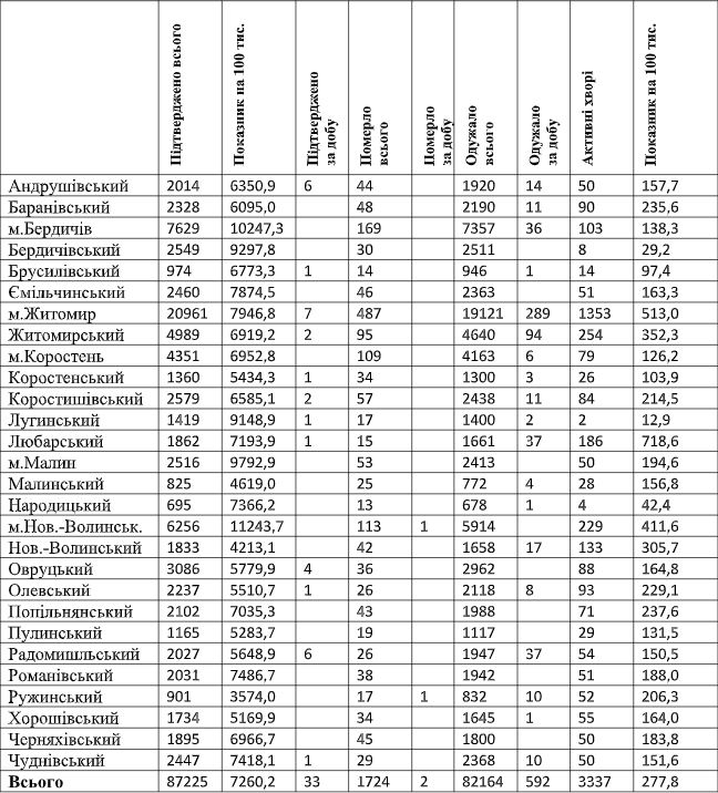 25.05tabl