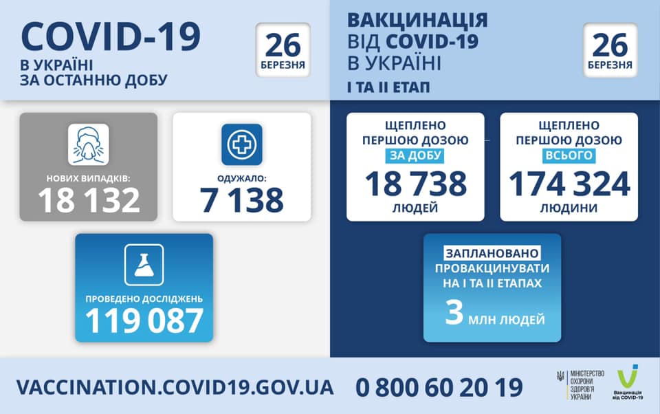 26.03