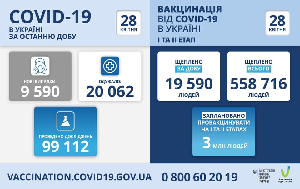 28.04