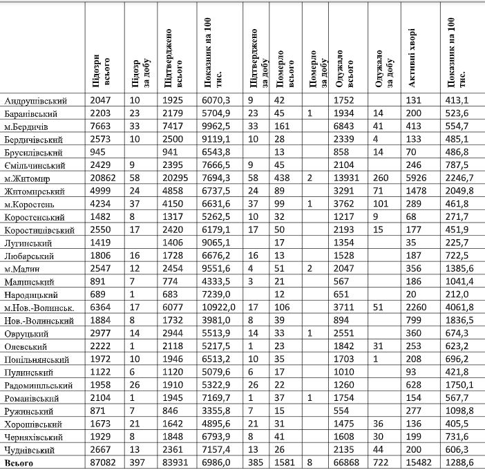 29.04tabl