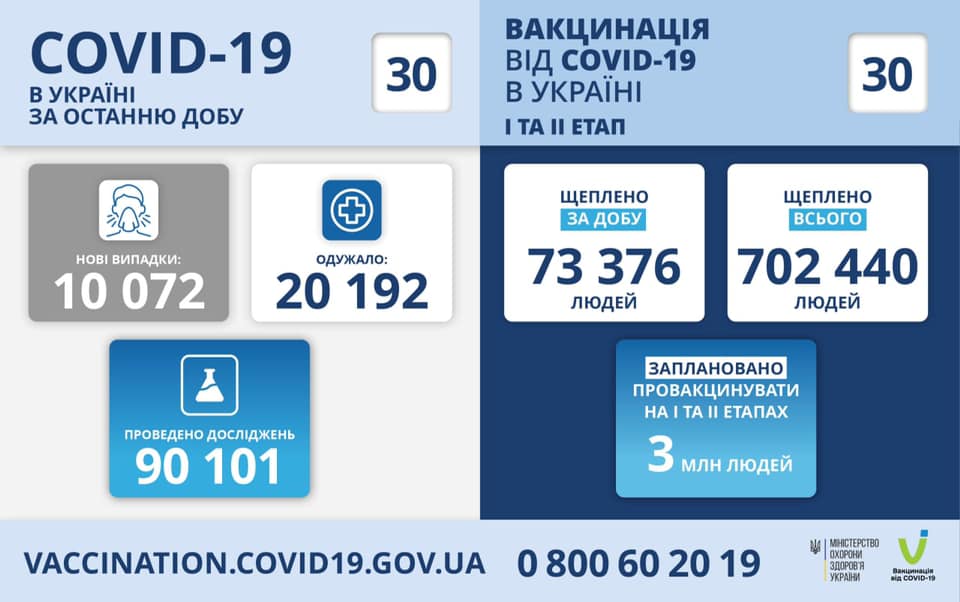 30.04