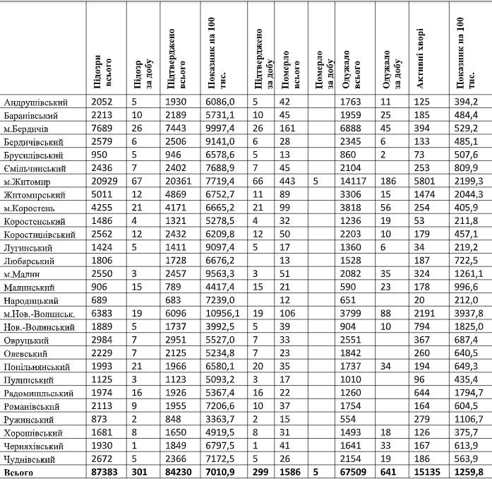 30.04tabl