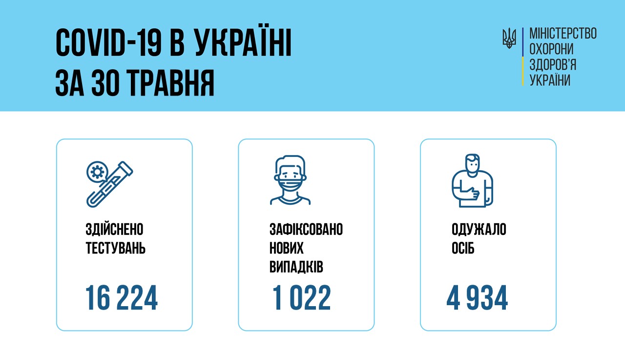 31.05