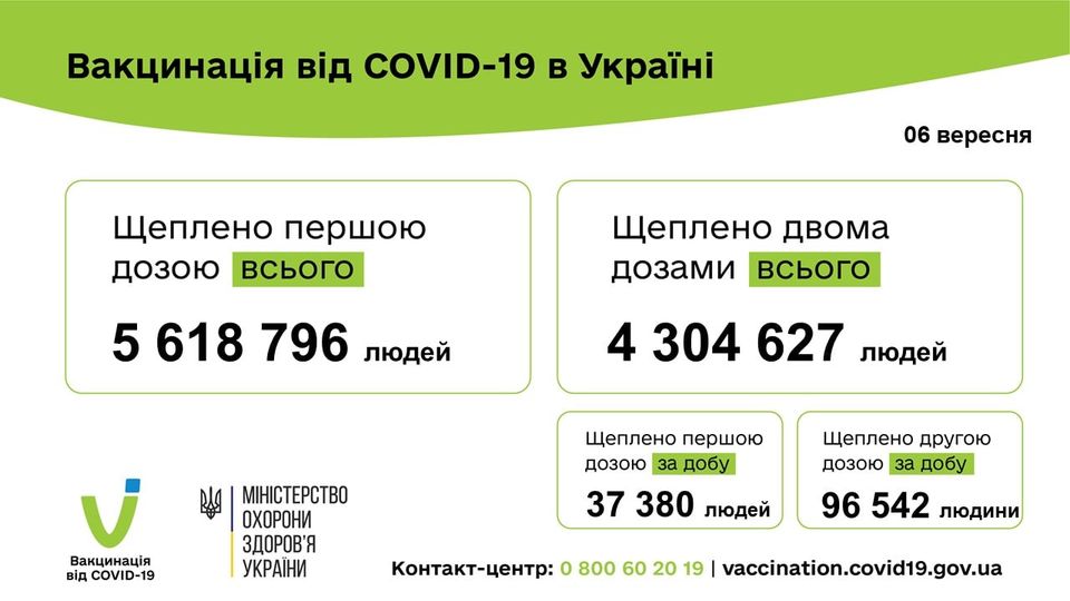 7.09vakz