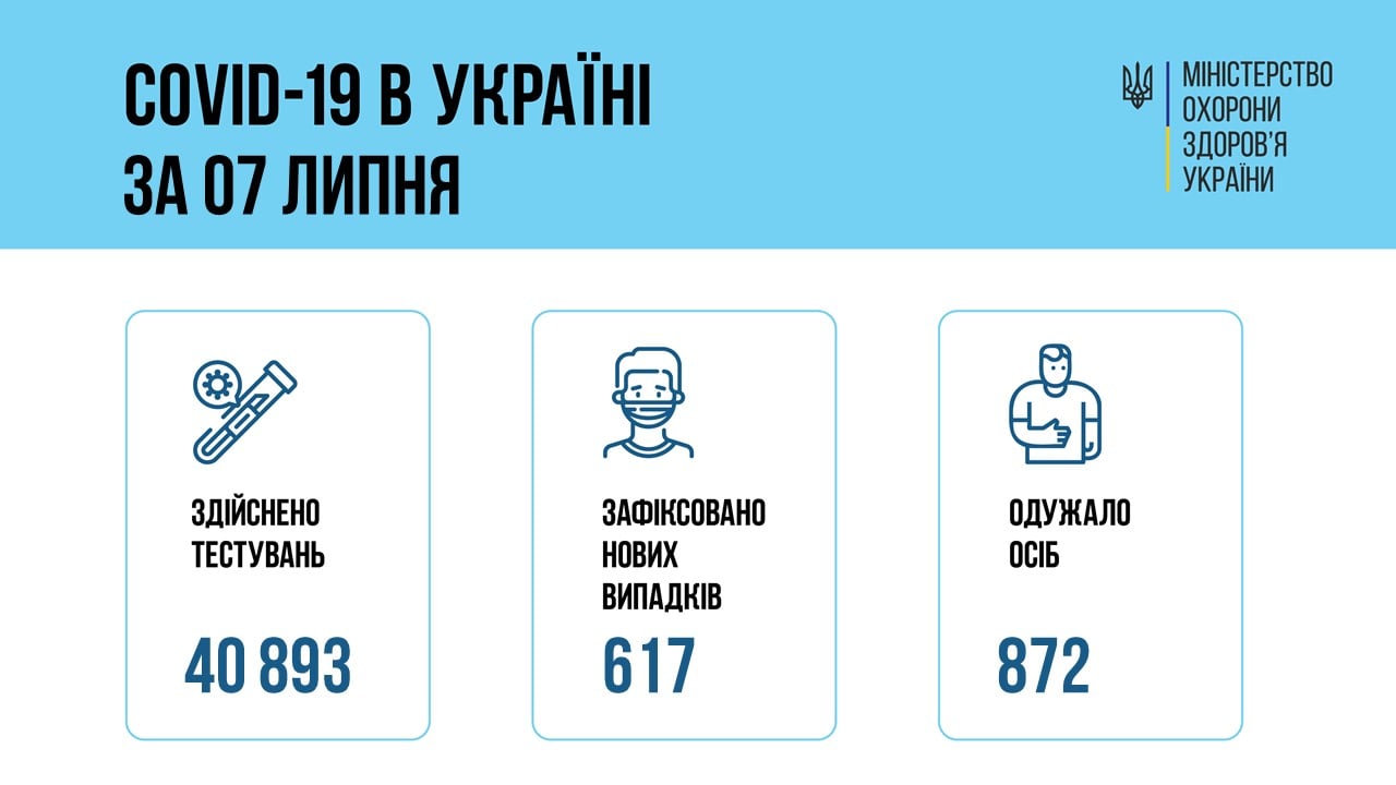 8.07