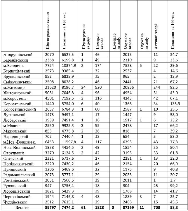 табл1.09
