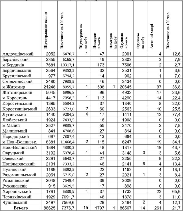 табл16.07