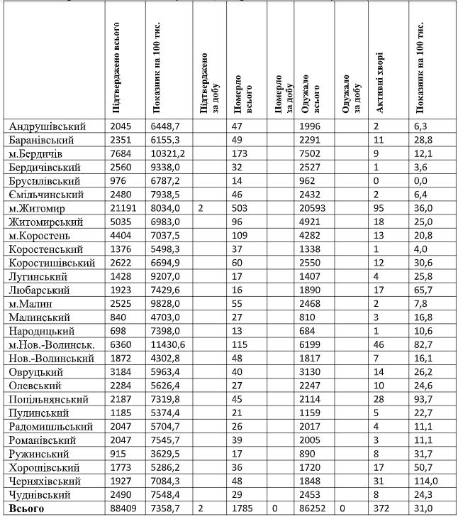 табл29.06