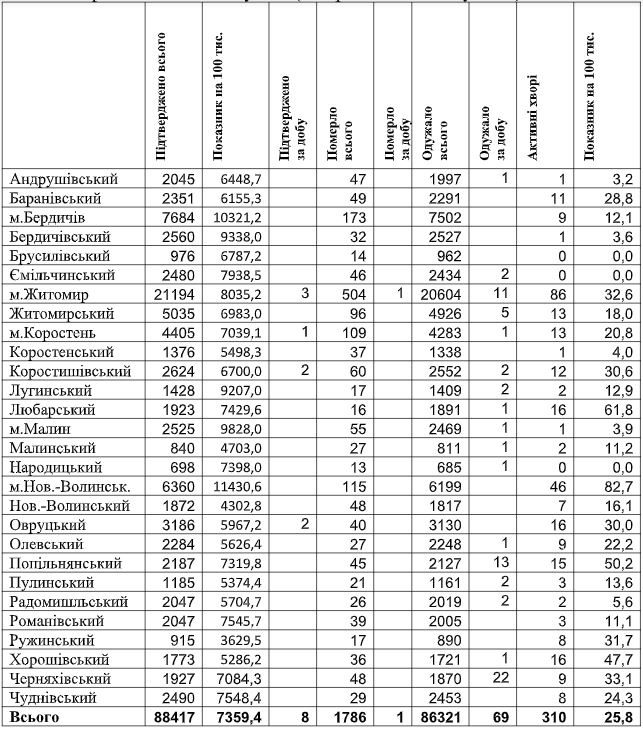 табл30.06