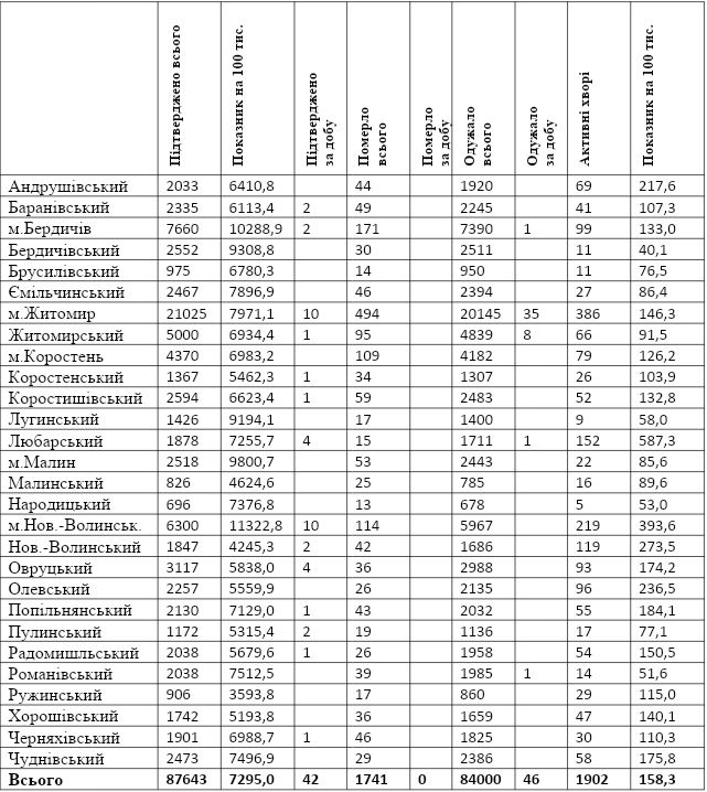 табл31.05