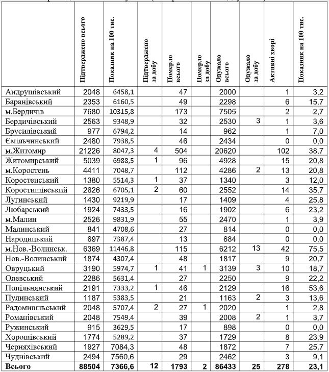 табл6.07