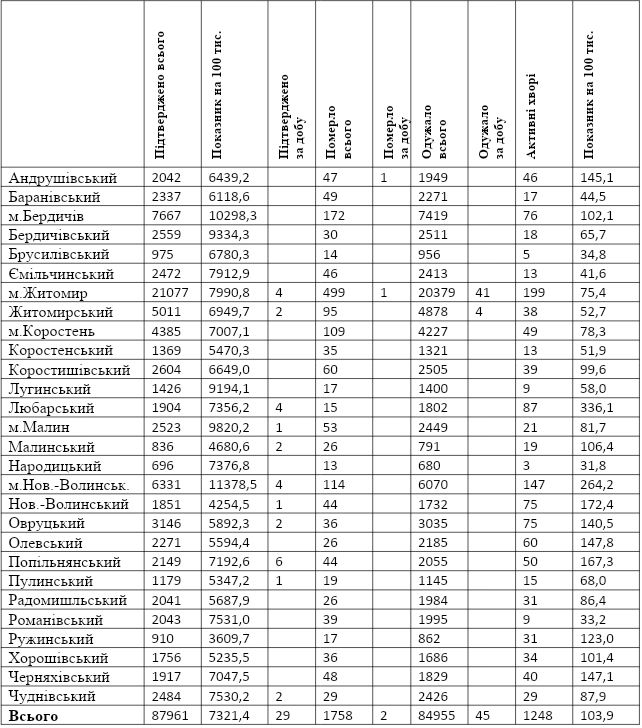табл7.06
