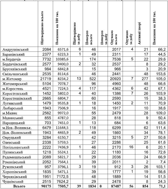табл7.09