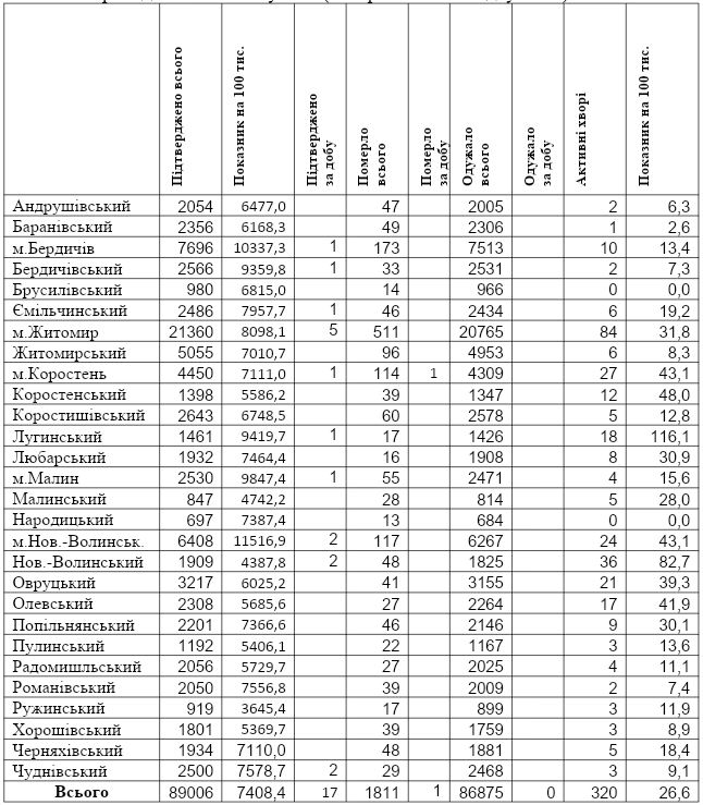 табл9.08