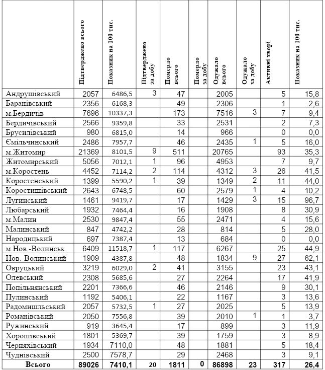 табли10.08