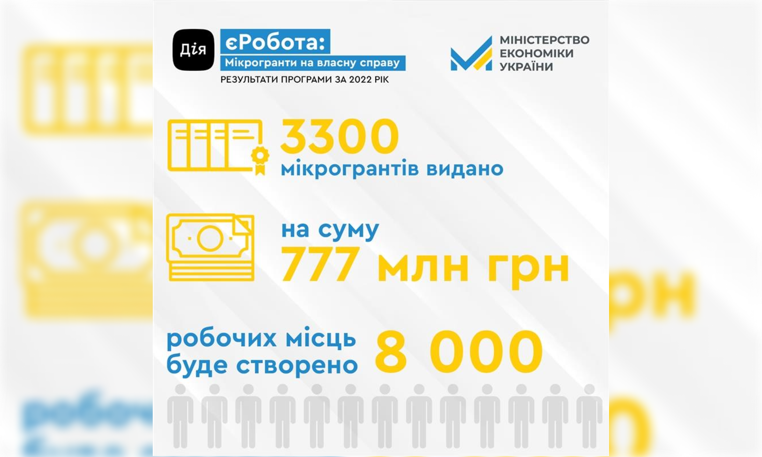 Міністерство економіки України: 1 лютого стартувала нова хвиля подачі заяв на урядову програму мікрогрантів єРобота