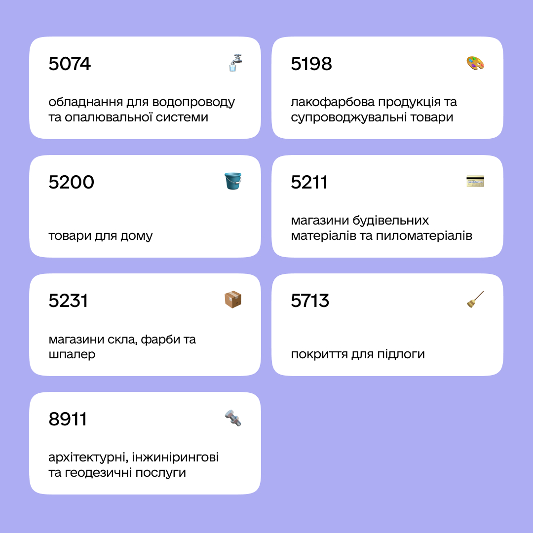абінет Міністрів розширив перелік будівельних магазинів та компаній, які можуть долучитися до програми єВідновлення. Власники пошкодженого чи зруйнованого майна зможуть придбати будматеріали або скористатися послугами в компаніях-учасниках програми.  Стати учасником може як великий бізнес, так і маленький ФОП на ринку. Це можливість для компаній залучити нових клієнтів, адже за кошти, отримані за програмою єВідновлення, українці можуть купувати будівельні матеріали чи замовляти послуги ремонту лише в учасників програми. Наразі учасниками програми стали 1 106 компаній, з яких 178 — юридичні особи, а 928 — ФОПи.  Відтепер долучитися до єВідновлення можуть компанії, які ведуть діяльність за такими категоріями та МСС-кодами:  1711 — генеральні підрядники з вентиляції, теплопостачання та водопроводу;  1731 — підрядники з електрики;  1740 — ізоляція, мозаїка, штукатурні роботи, кам’яна кладка, облицювання плиткою, кахлем;  1750 — підрядники теслярських робіт;  1761 — покрівельні роботи, зовнішня обшивка стін, обробка листового металу;  1771 — підрядники бетонних робіт;  5065 — електричні частини та обладнання;  5074 — обладнання для водопроводу та опалювальної системи;  5198 — лакофарбова продукція та супроводжуючі товари;  5200 — товари для дому;  5713 — покриття для підлоги;  8911 — архітектурні, інжинірингові та геодезичні послуги.  Раніше учасниками програми єВідновлення могли стати компанії лише за трьома категоріями та МСС-кодами:  1520 — Генеральні підрядники житлового та торгового будівництва;  5211 — Магазини з будівельними матеріалами та пиломатеріалами;  5231 — Магазини зі склом, фарбою та шпалерами.  Якщо ваш бізнес відповідає умовам, подавайте заяву на порталі Дія. Для цього:  Зареєструйтеся або авторизуйтеся на порталі Дія.  Приєднайтеся до послуги єВідновлення як бізнес.  Перевірте відомості про вас, зазначені в профілі в кабінеті на порталі diia.gov.ua.  Виберіть банк, внесіть інформацію про свій Merchant ID, яку необхідно отримати в контакт-центрі свого банку, та підтвердьте, що МСС-код діяльності вашого бізнесу відповідає умовам участі в програмі.  Виберіть тип точки продажу та внесіть інформацію про неї.  Перевірте заяву й підпишіть її за допомогою електронного підпису юридичної особи або фізичної особи-підприємця.  Це все. Далі можете відстежувати статус заяви в режимі реального часу в кабінеті на порталі Дія. Підтвердження про приєднання до програми надійде на електронну пошту.  Повний перелік продукції, яку можна придбати в межах єВідновлення, можна переглянути в Додатку 1 до постанови Кабміну № 381.  Подати заяву про участь можна за посиланням — https://diia.gov.ua/services/priyednatisya-do-yevidnovlennya-yak-biznes  Нагадаємо: з моменту запуску програми єВідновлення українці вже подали майже 48 тисяч заяв про отримання фінансової допомоги за пошкоджене чи зруйноване майно. З них майже 14 тисяч заявників отримали виплати на загальну суму понад 1,1 мільярда гривень.  Послугу єВідновлення розроблено Міністерством розвитку громад, територій та інфраструктури спільно з Міністерством цифрової трансформації за підтримки проекту USAID / UK aid «Прозорість та підзвітність у державному управлінні та послугах/ TAPAS».