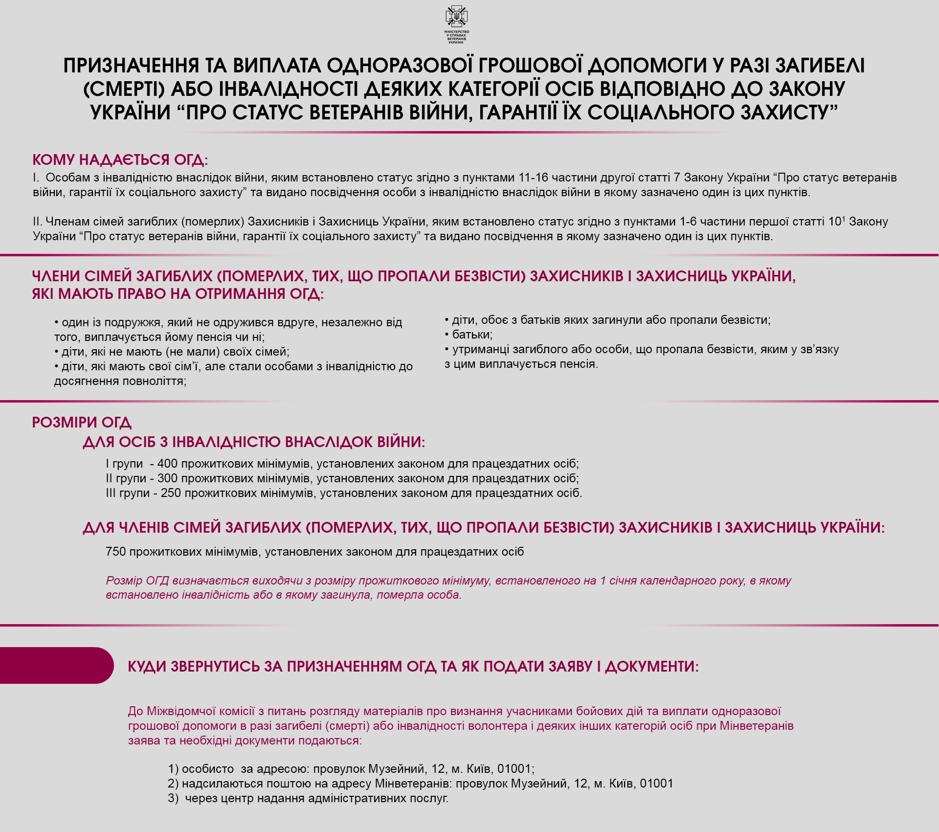 Мінветеранів підготувало роз'яснення щодо призначення та виплати одноразової грошової допомоги у разі загибелі (смерті) або інвалідності деяких категорій осіб