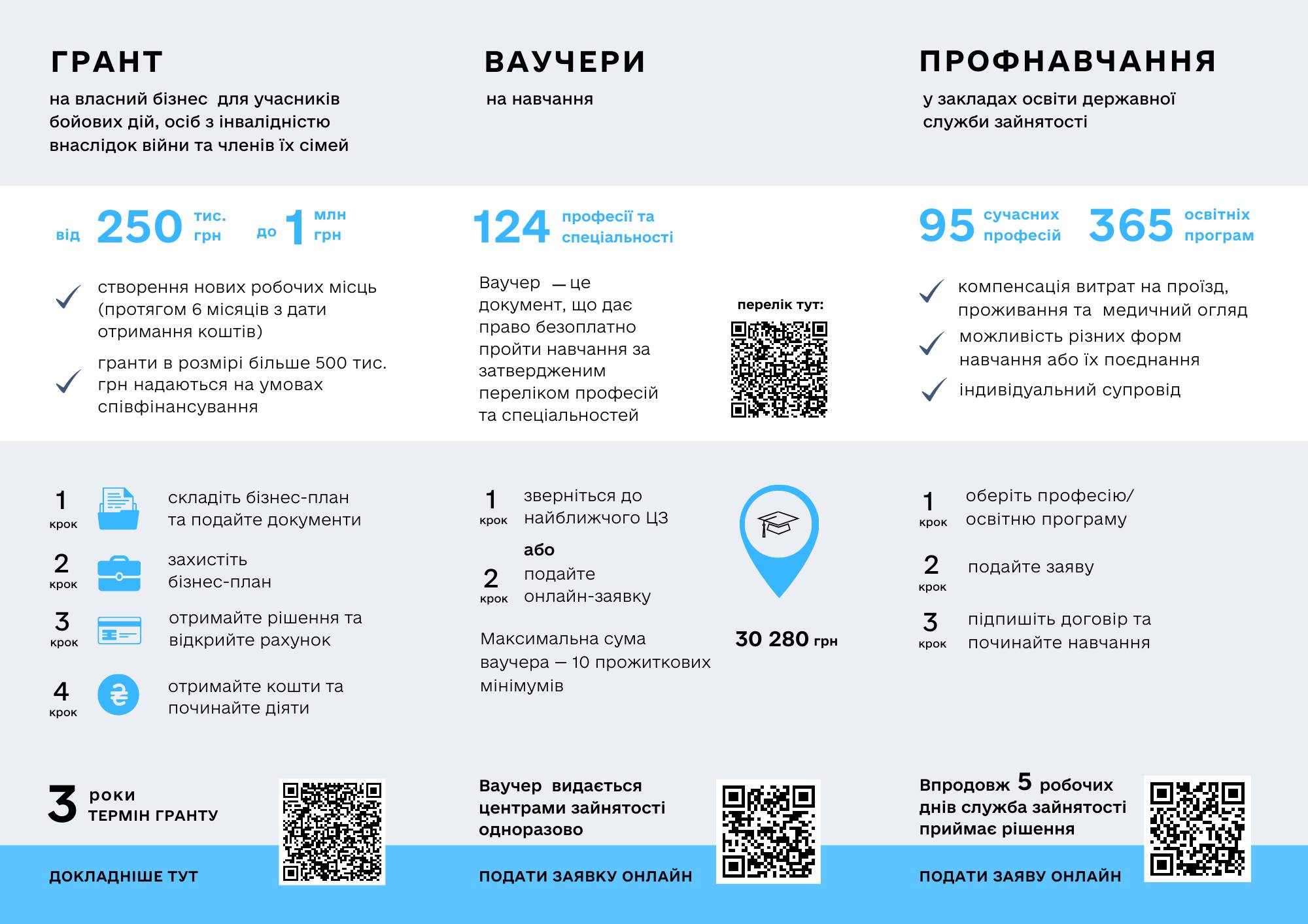 Служба зайнятості допомагає ветеранам адаптуватися до мирного життя