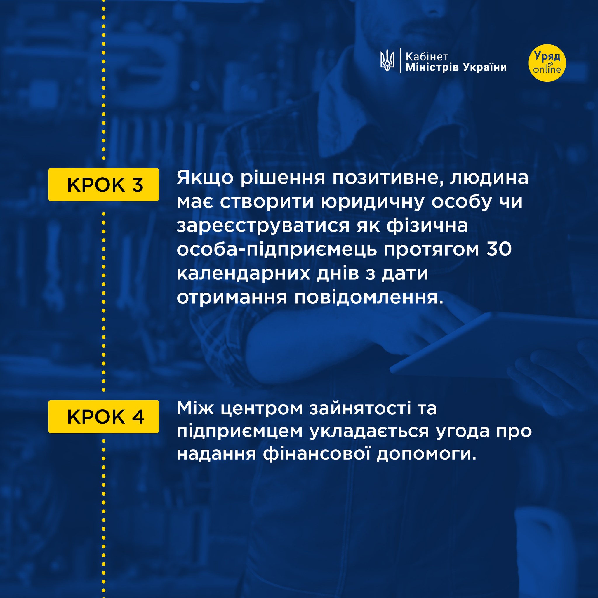  Як малозабезпеченим безробітним українцям отримати гроші для старту бізнесу