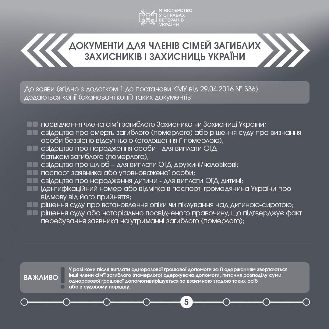 Як призначається та виплачується одноразова грошова допомога у разі загибелі або інвалідності Захисників і Захисниць