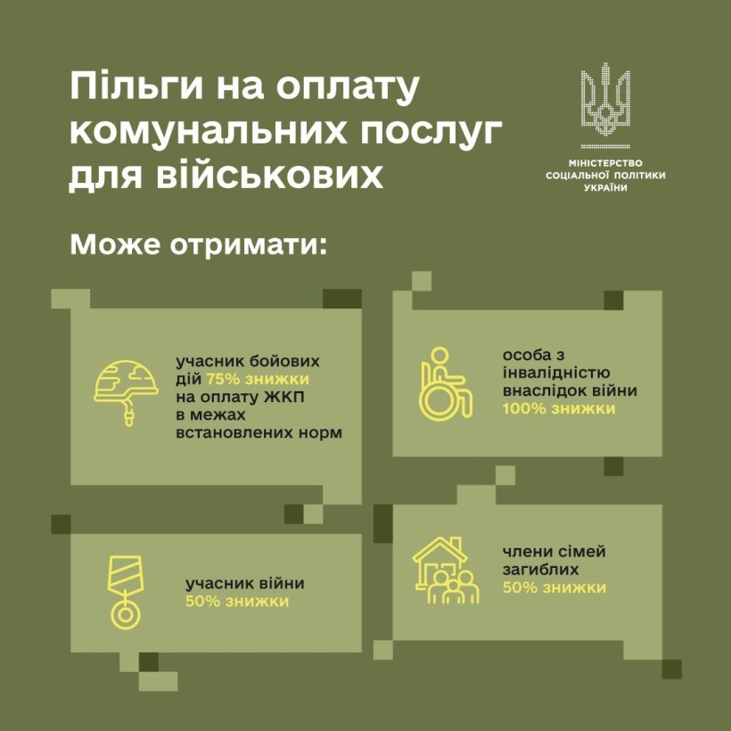 Пільги на оплату комунальних послуг для військових: що варто знати